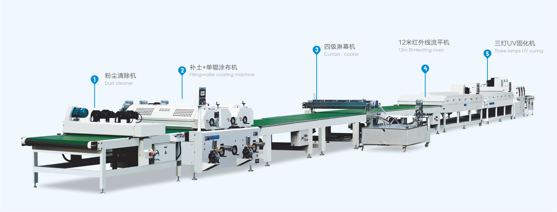 UV coating production line