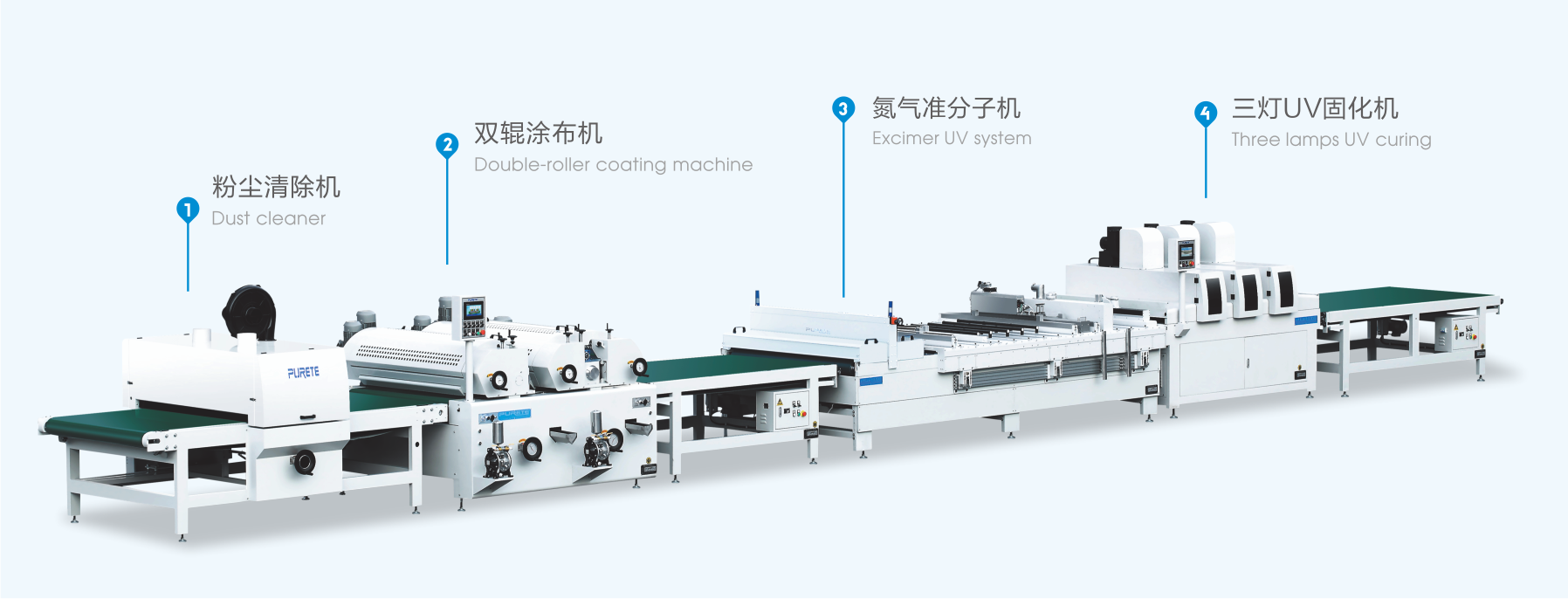 172 Excimer production line