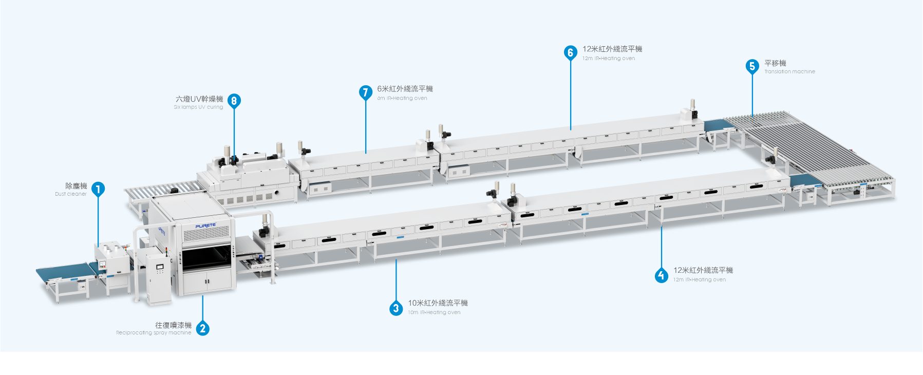 Reciprocating spraying rotary line