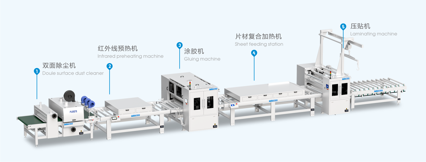 Semi-automatic flat lamination line